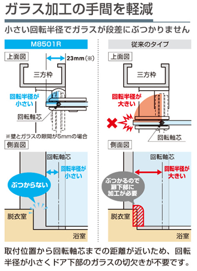 小さい回転半径でガラスが段差にぶつかりません