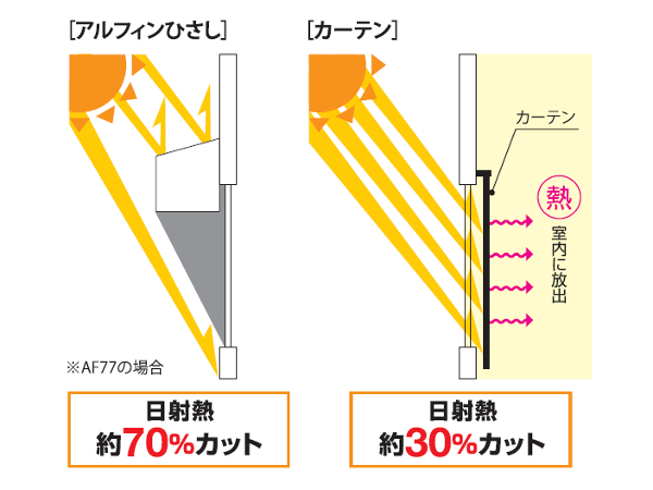 アルフィン AD3S-D600×L2200シルバｰ 直送 アルミ庇 他メーカー同梱不可 出幅600mm 代引不可 ひさし全長2200mm 付属部品なし  AD3S AD3SD600×L2200シルバｰ ひさし 薄型軽量ひさし